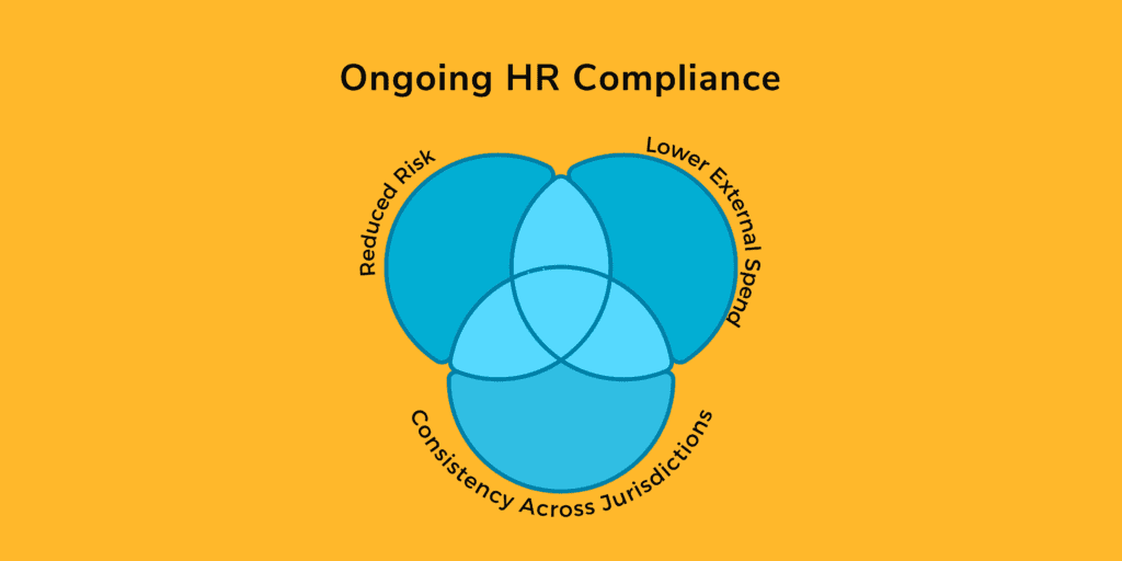 HR Compliance